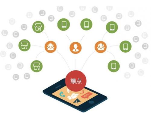 吉隆为什么越来越多的企业通过软文营销来引流